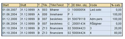 Et bilde som inneholder bord
Automatisk generert beskrivelse Et bilde som inneholder bord
Automatisk generert beskrivelse