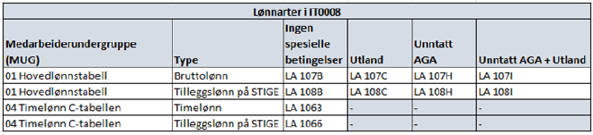 Et bilde som inneholder tekst, skjermbilde, Font, nummer

KI-generert innhold kan være feil.