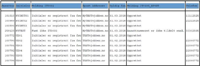 Et bilde som inneholder tekst, skjermbilde, nummer, line
KI-generert innhold kan være feil. Et bilde som inneholder tekst, skjermbilde, nummer, line
KI-generert innhold kan være feil.